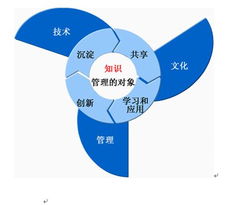 藍(lán)凌 您的知識(shí)管理專家，賦能企業(yè)智慧協(xié)同與高效運(yùn)營(yíng)
