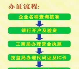 柳州企業(yè)登記代理與商務(wù)信息咨詢服務(wù)——溫遠(yuǎn)咨詢的專業(yè)選擇